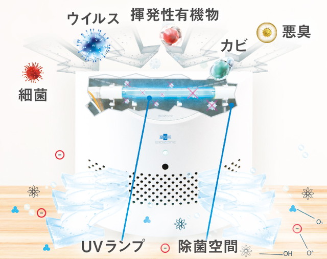 大切な人へのギフト探し L'AIR PUR ラピュア 旧名称BioZone バイオゾーン 空気除菌機 オゾン脱臭機 除菌×消臭 WHO 世界保健機関  導入商品